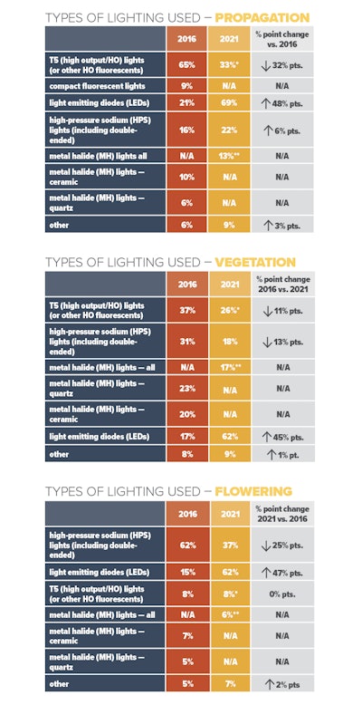 1 Types Of Lighting