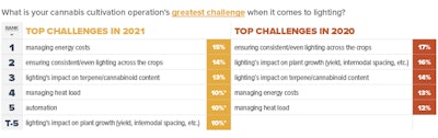 10 Greatest Challenge Fmt