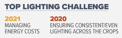 11 Top Lighting Challenge Fmt