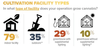 14 Facility Types Fmt