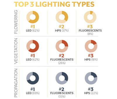 2 Top Lighting Types Fmt