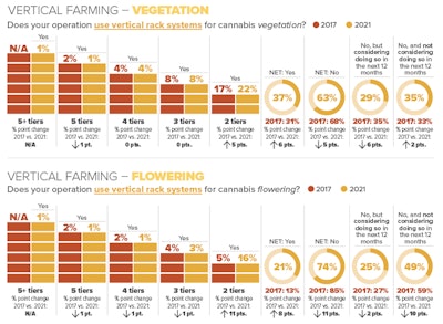 3 Vertical Farming Fmt