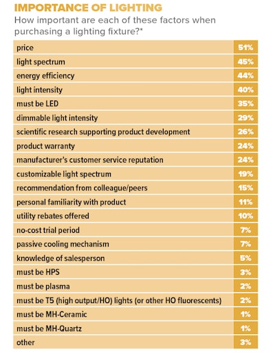 9 Importance Of Lighting Fmt