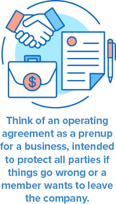Operating Agreement Fmt