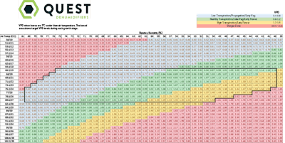 Cbt Oct Quest Outsert Vp Dchart Fmt