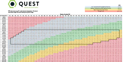 Cbt Oct Quest Outsert Vp Dchart Fmt