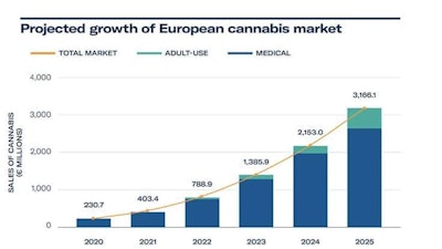 Euro Growthgraph