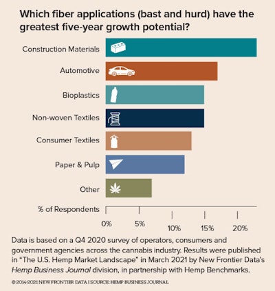 Fiber Chart Fmt