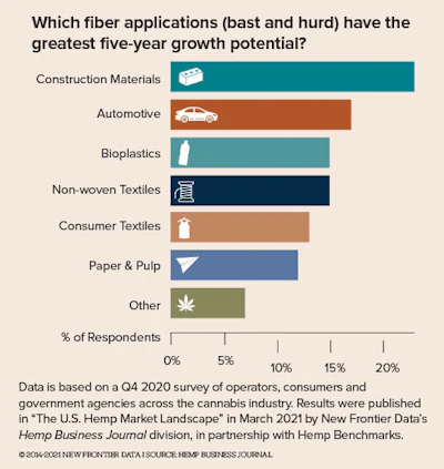 Fiber Chart Fmt