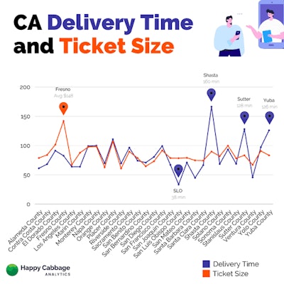 delivery ticket size