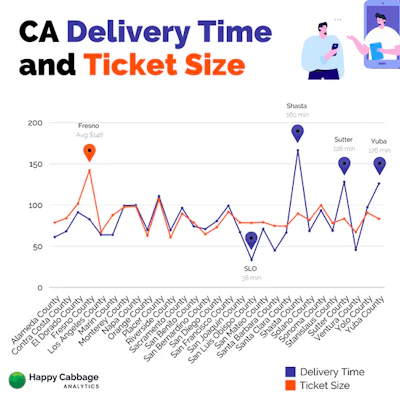delivery ticket size