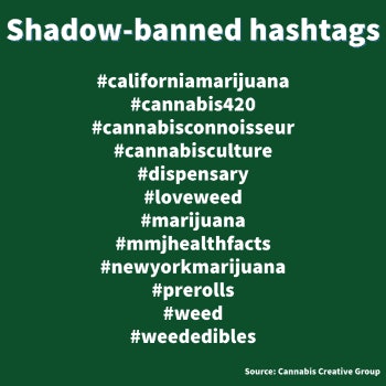 Shadow Banned Hashtags