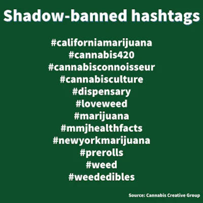 Shadow Banned Hashtags