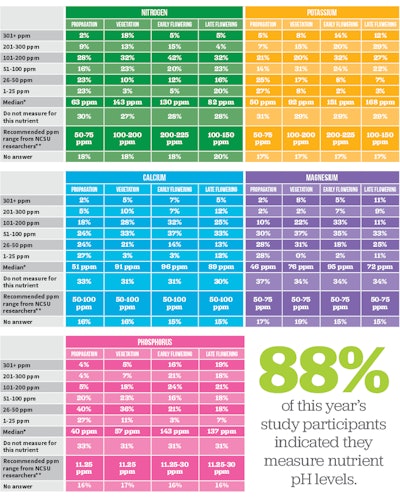 Chart9 Fmt