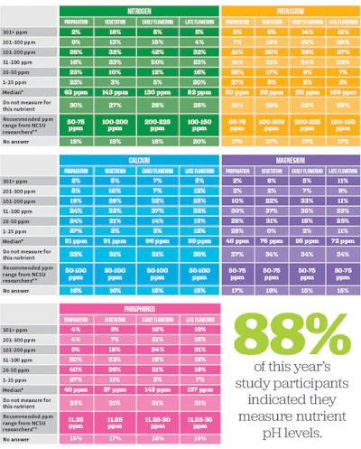Chart9 Fmt