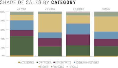 Sales Trends 1 Fmt