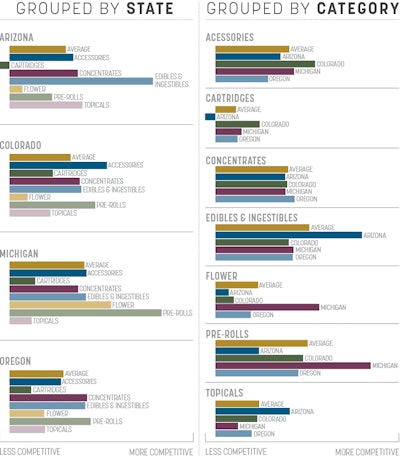 Sales Trends 2 Fmt