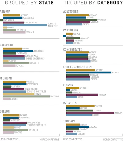 Sales Trends 2 Fmt