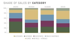 Sales Trends Jan 2022