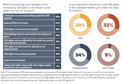 State Of Lighting Market Screenshot