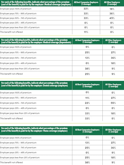 Benchmarking 7 Fmt