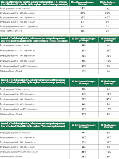 Benchmarking 7 Fmt