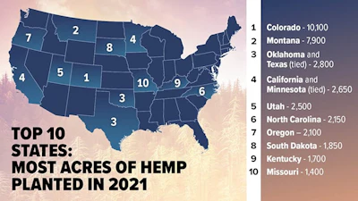 Top 10 States Acres 2021
