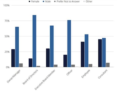 Ccb Stats