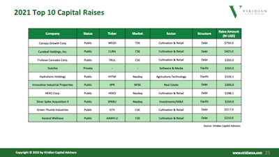 Finance 2