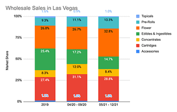 Nevada Sales Chart2 Web Resized