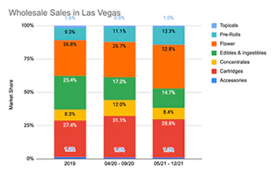 Nevada Sales Chart2 Web Resized