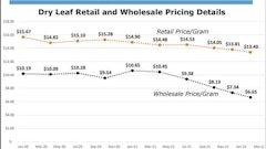 P Awholesaleretailprices