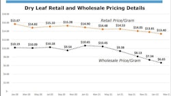 P Awholesaleretailprices