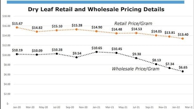 P Awholesaleretailprices