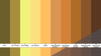 Retting Scale Large Fmt