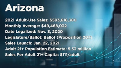 Arizona dark 2021 sales