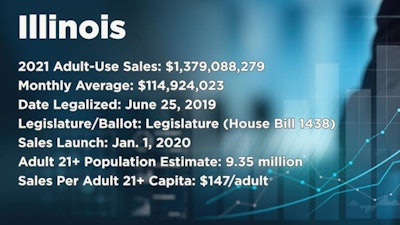 Illinois dark 2021 sales