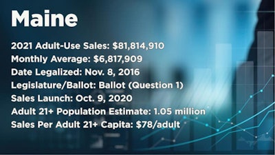 Maine dark 2021 sales