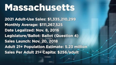 Massachusetts dark 2021 sales