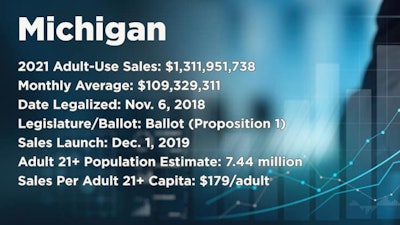 Michigan dark 2021 sales