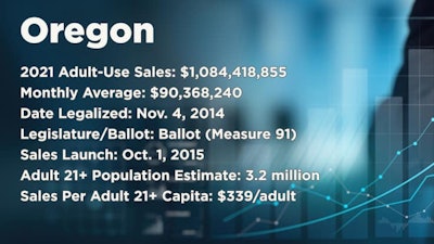 Oregon dark 2021 sales