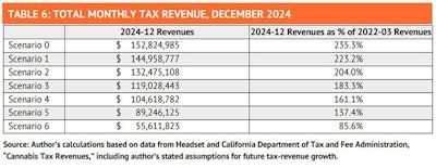 Scenarios Rf report may 22