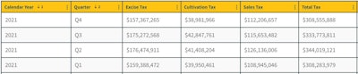 Taxable sales Ca 2021