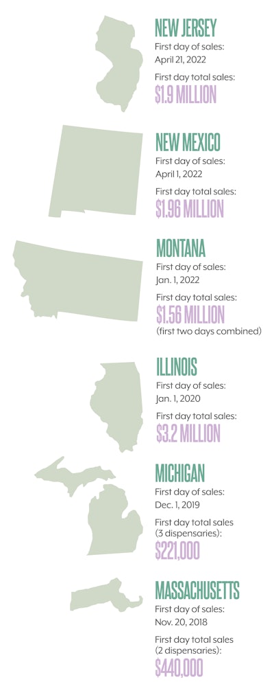 Fast Stats States