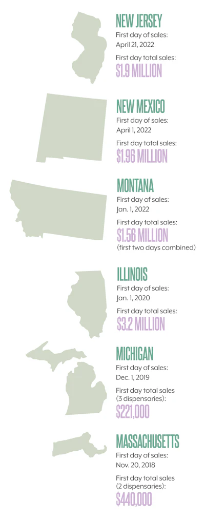 Fast Stats States