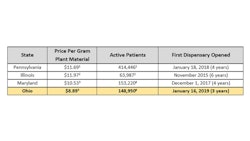 Omcia Graphic Aug 5 22