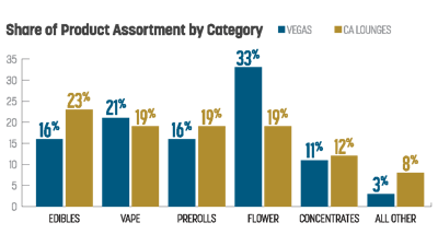 Sales Trends Fmt