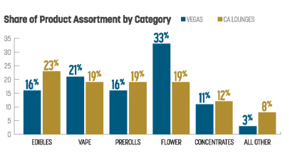 Sales Trends Fmt