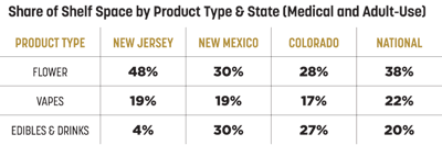 Sales Trends 1 Fmt