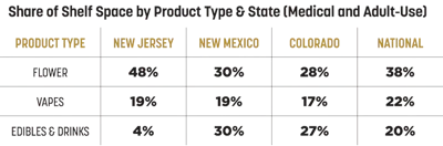 Sales Trends 1 Fmt
